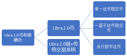 数字货币