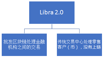 数字货币