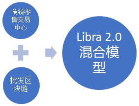 数字货币