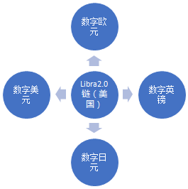 数字货币