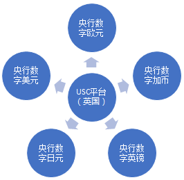 数字货币