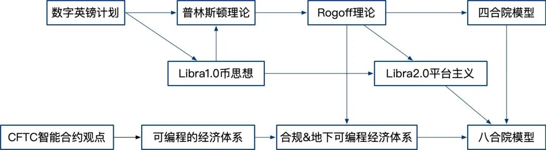 数字货币