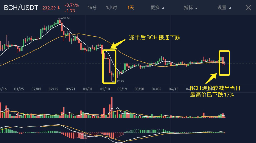 比特币