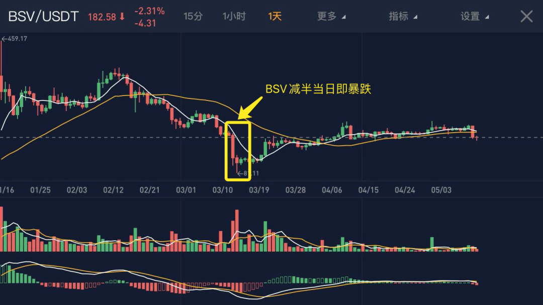 比特币