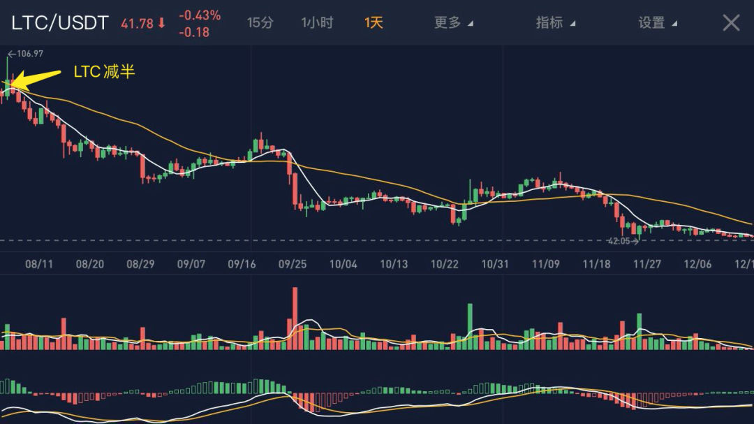 比特币