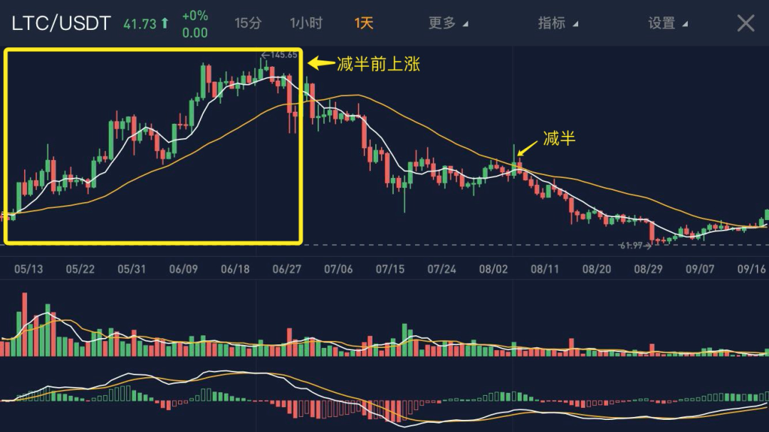 比特币