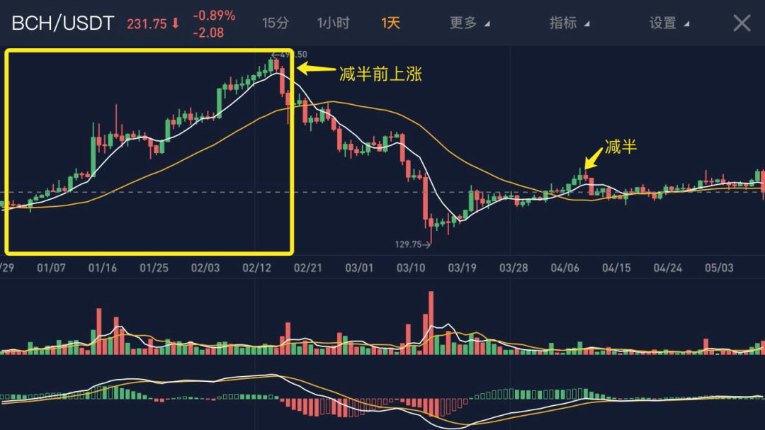比特币