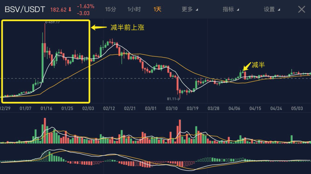 比特币
