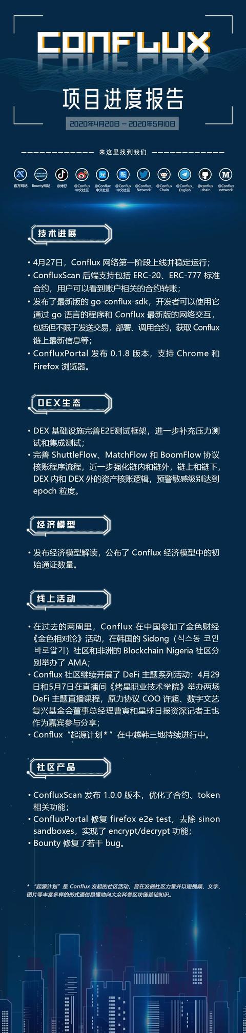 区块链