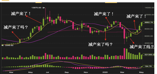 标准共识