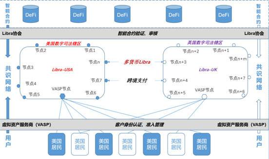 央行数字货币