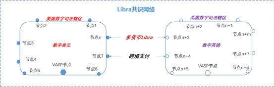 央行数字货币