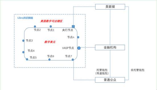 央行数字货币