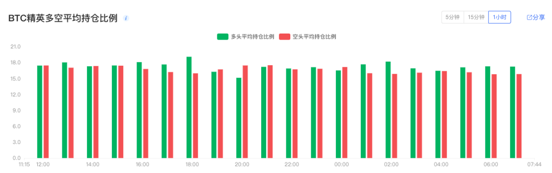 减半