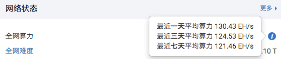 减半