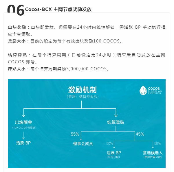 COCOS