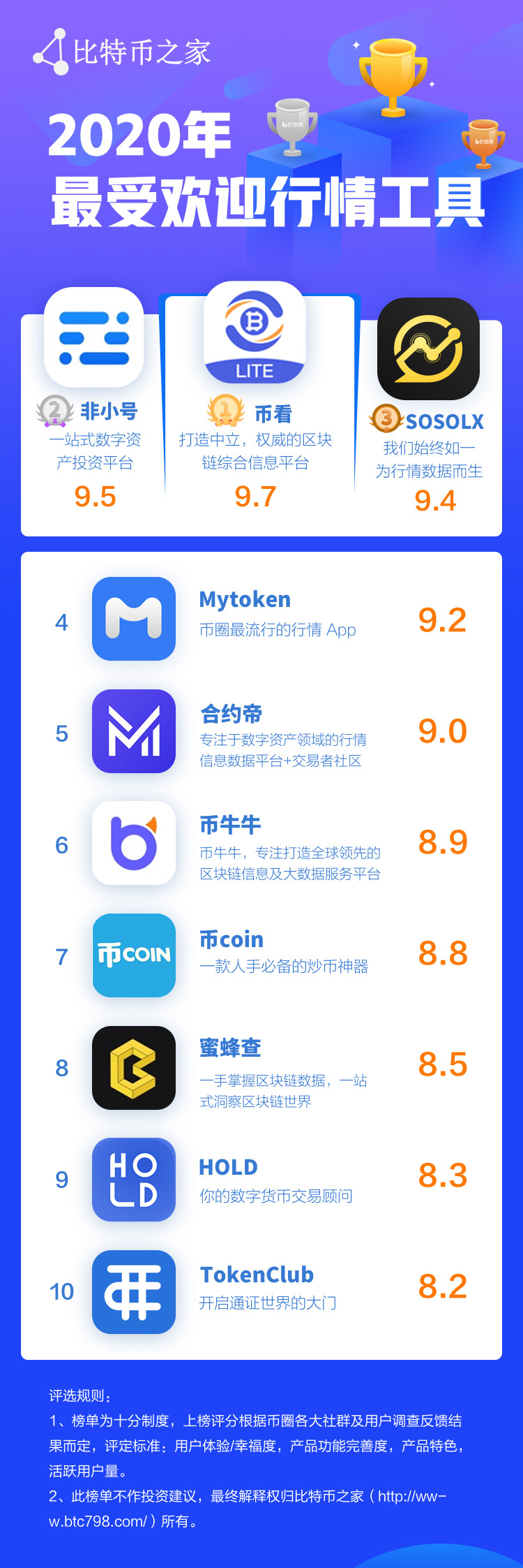产品