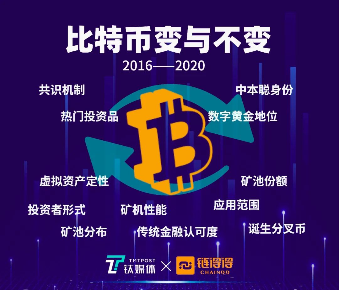 减半