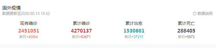 减半