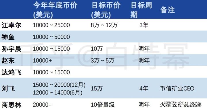社区治理