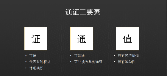 通证经济