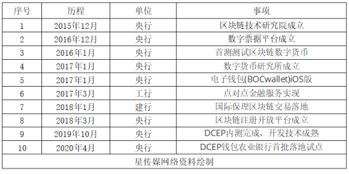 用户隐私