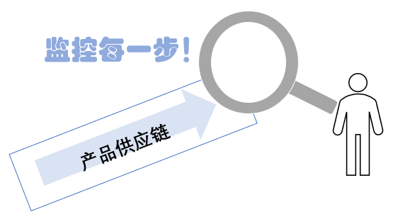 企业