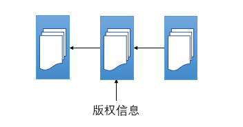 企业