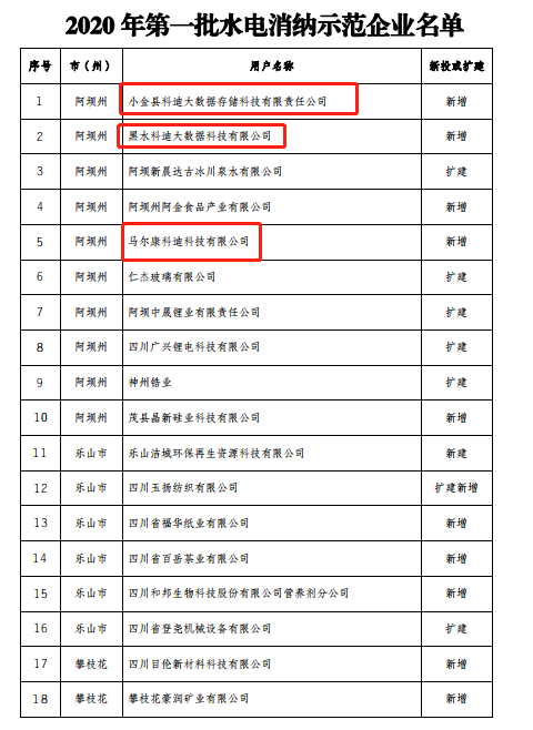 比特币挖矿