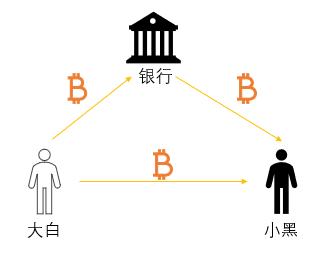 企业