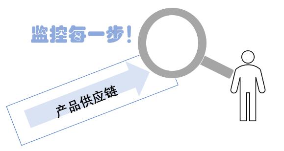 企业