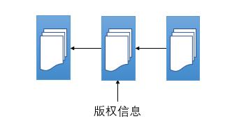 企业