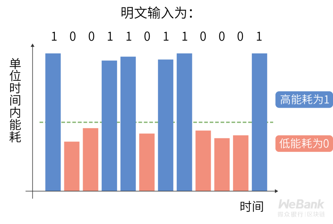 微众银行区块链