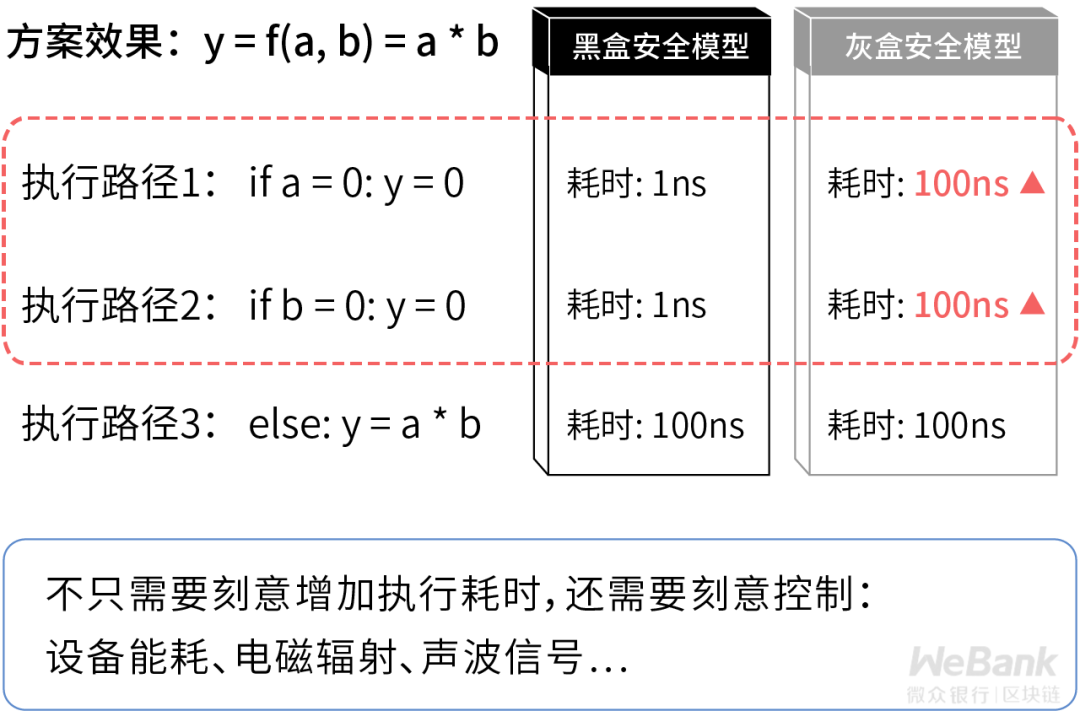 微众银行区块链