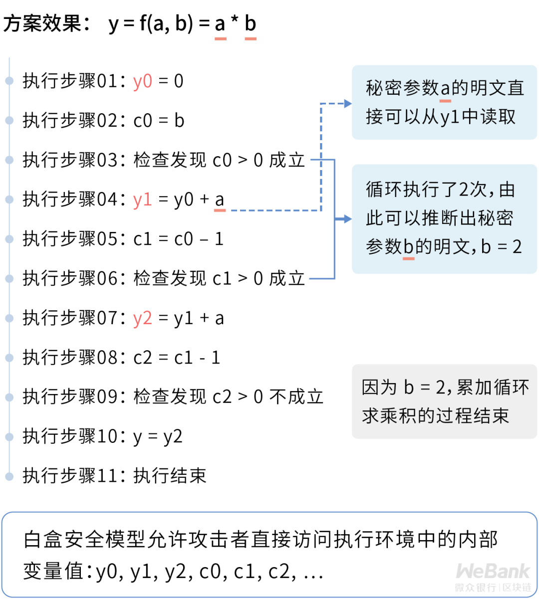 微众银行区块链