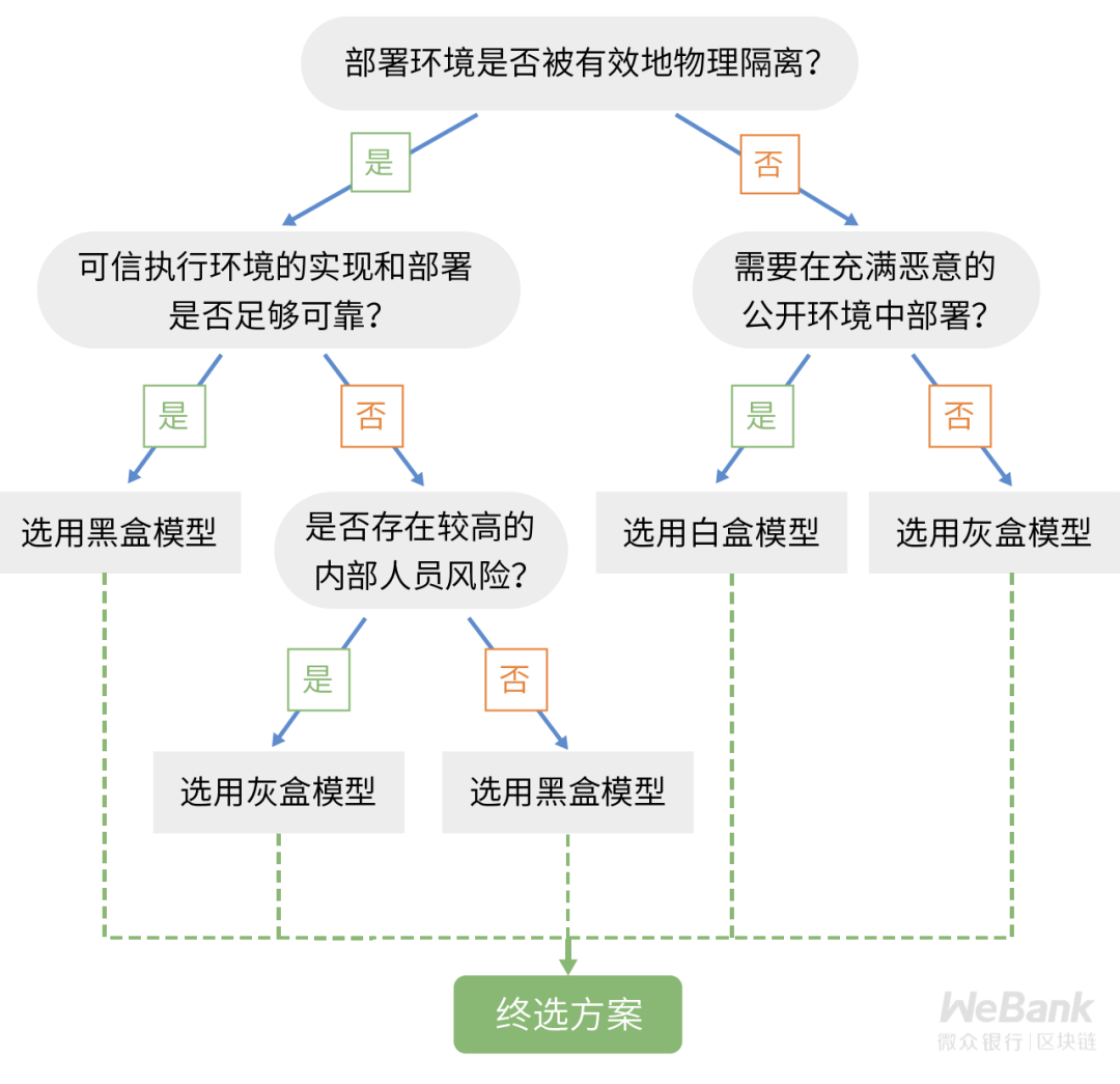 微众银行区块链