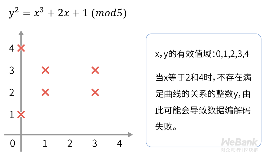 微众银行区块链