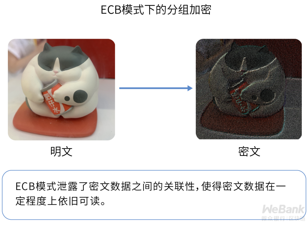 微众银行区块链