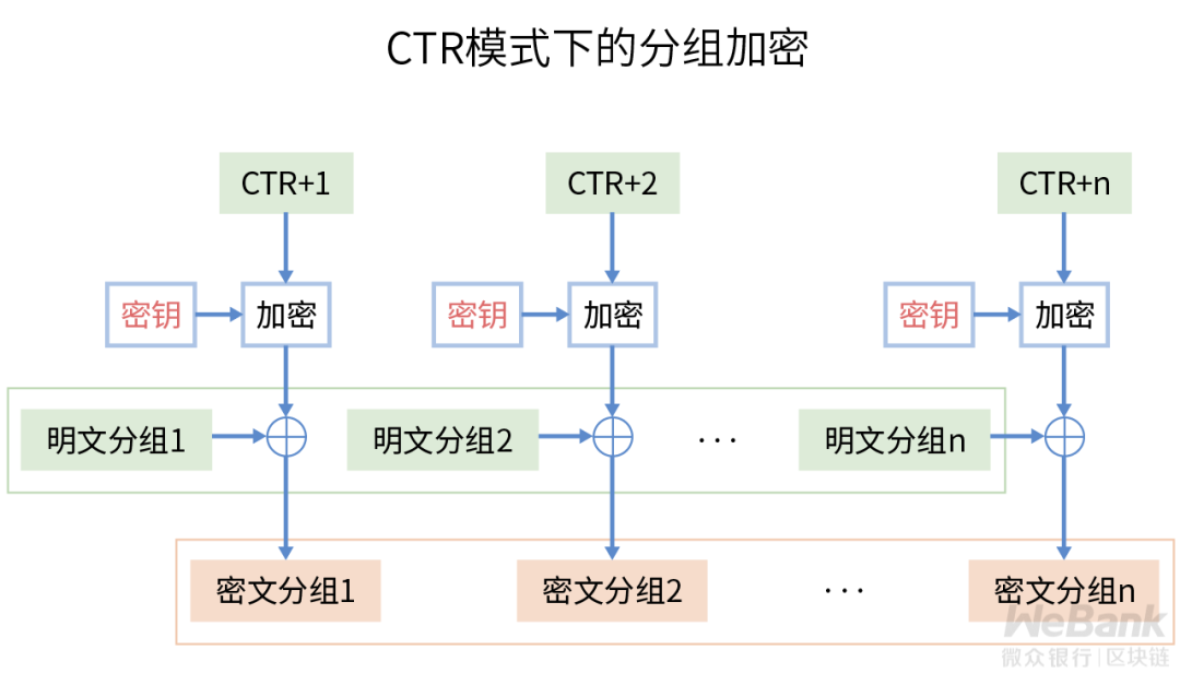 微众银行区块链