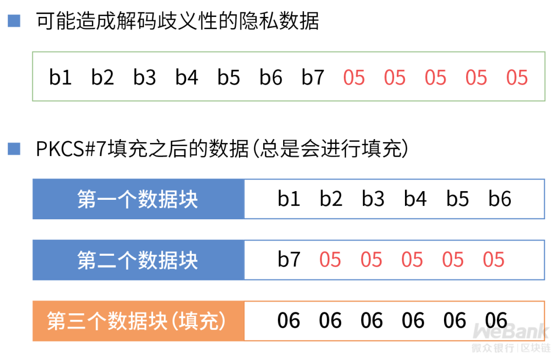 微众银行区块链