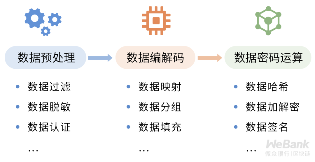 微众银行区块链