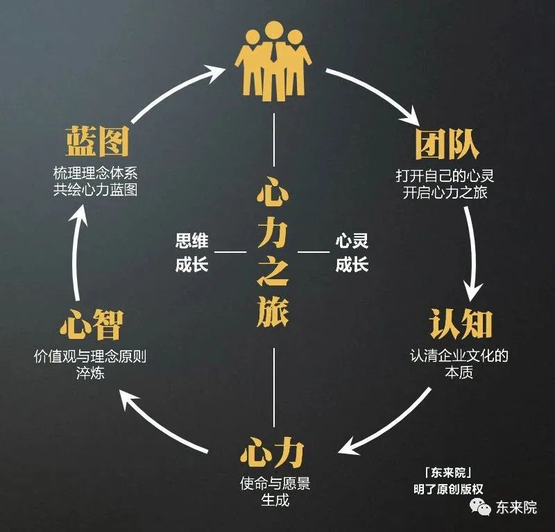 道道人才链