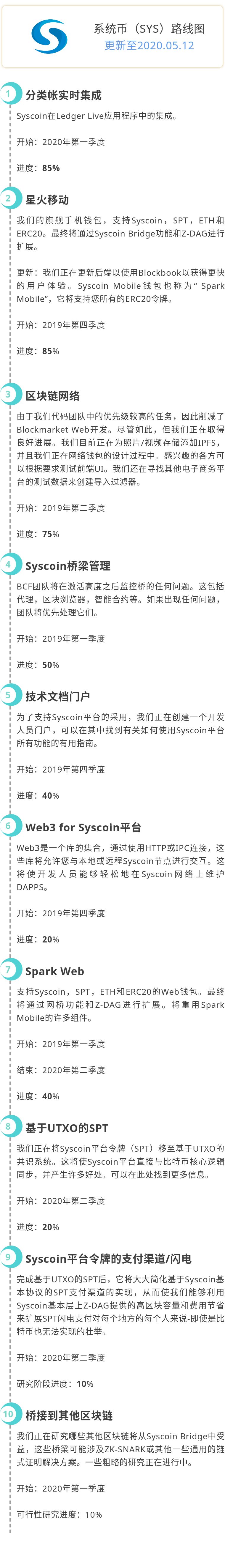 系统币路线图