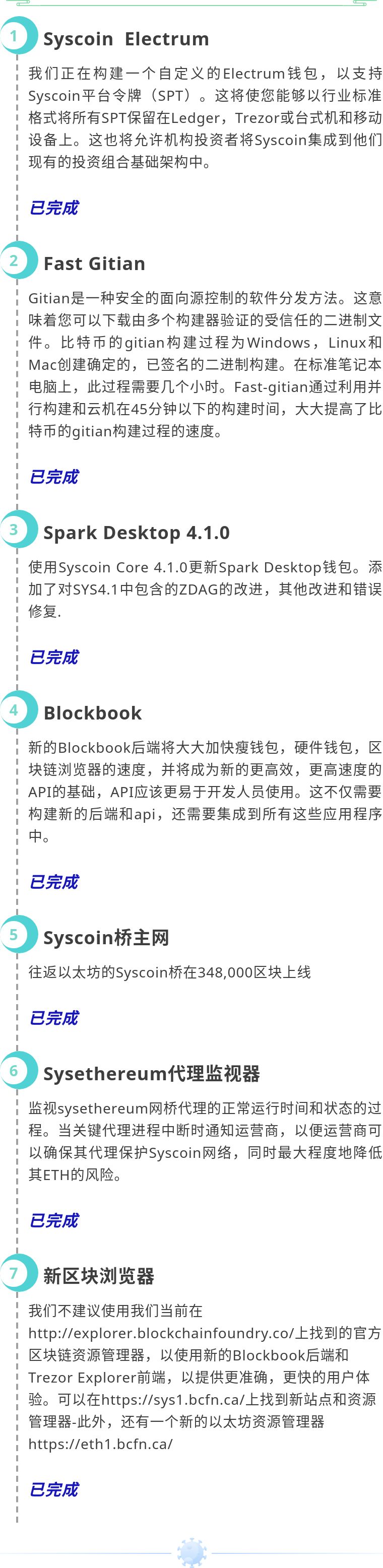 系统币路线图