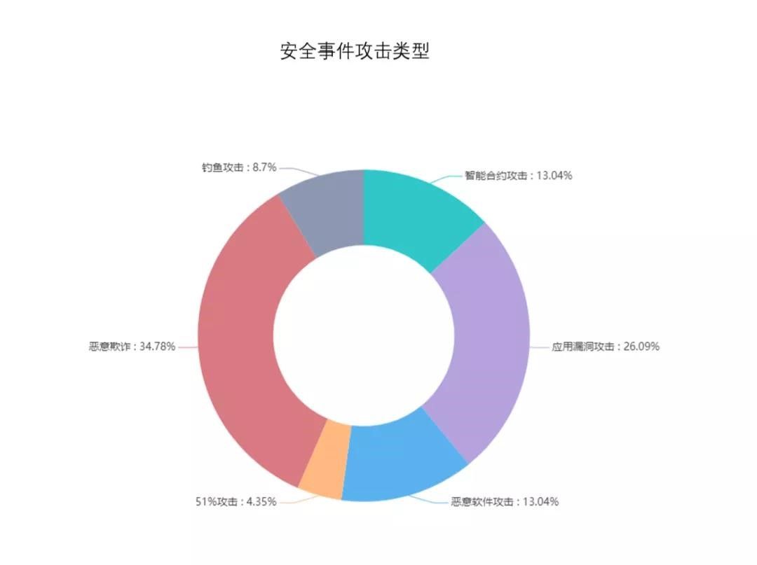 黑客攻击