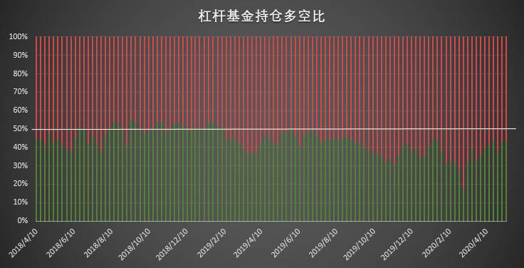 空头