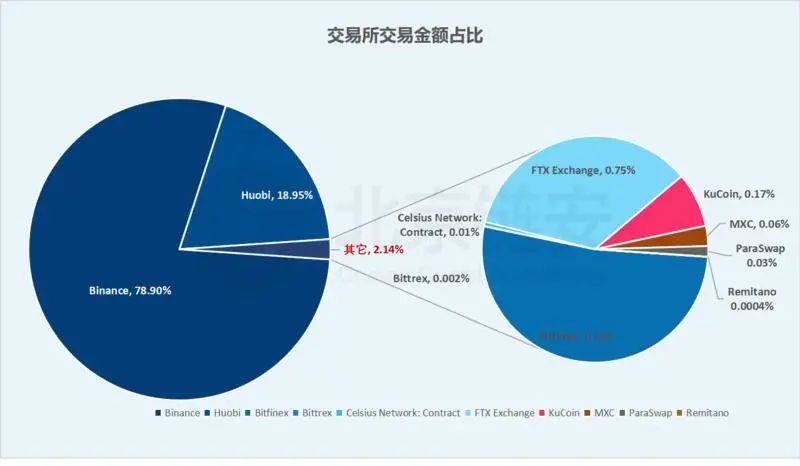 比特币