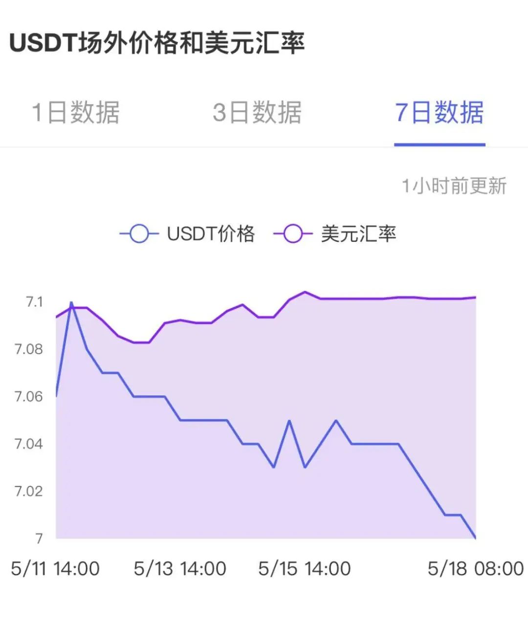 比特币