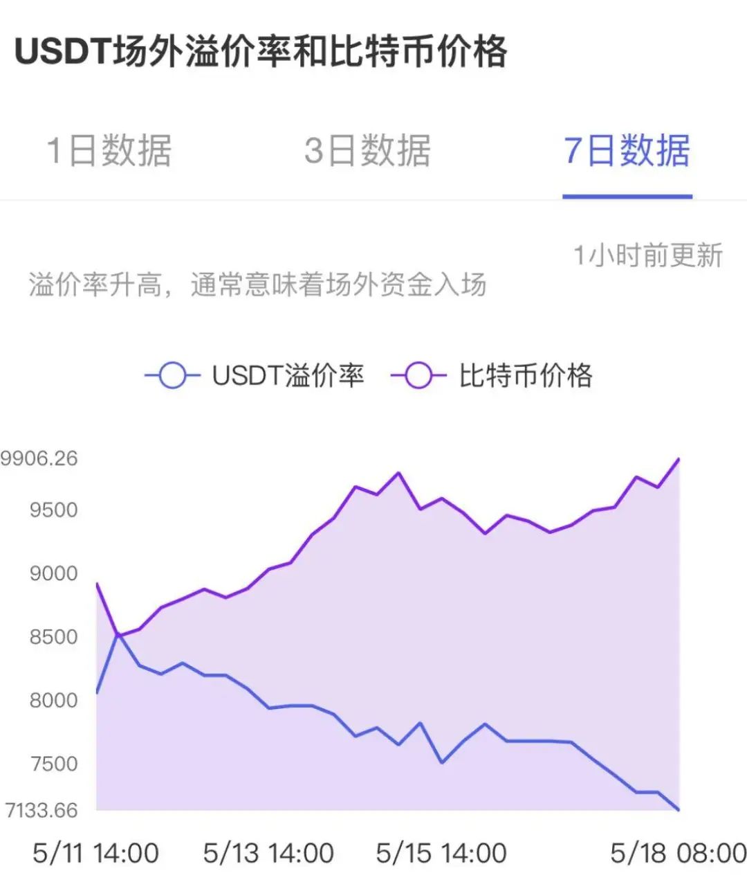 比特币