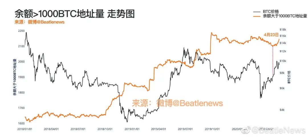 比特币